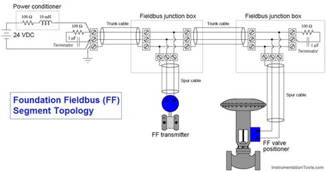 fieldbus segments diagram